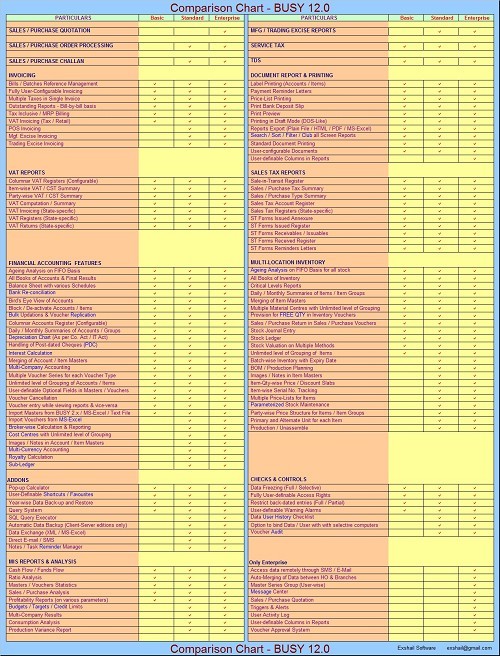 Busy 12 comparison chart